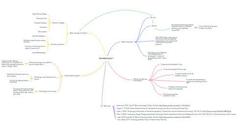 Mind Map Example Technology TECHNOLOGY ? | MindMeister Mind Map