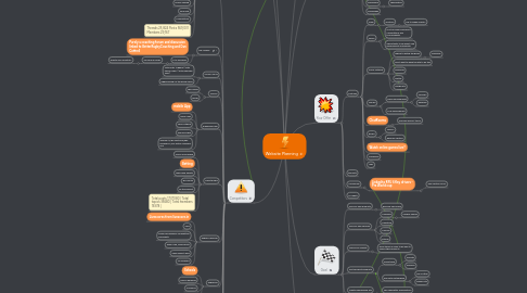 Mind Map: Website Planning