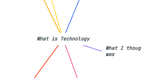 Mind Map: What is Technology