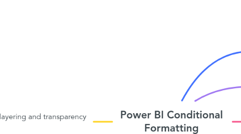 Mind Map: Power BI Conditional Formatting