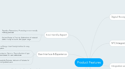 Mind Map: Product Features