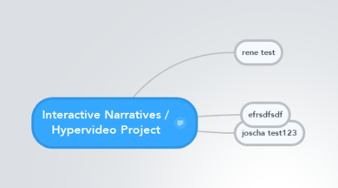 Mind Map: Interactive Narratives / Hypervideo Project