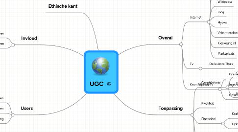 Mind Map: UGC