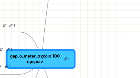 Mind Map: gap_o_meter_σχέδιο 100 ημερών