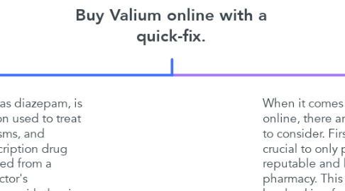 Mind Map: Buy Valium online with a quick-fix.