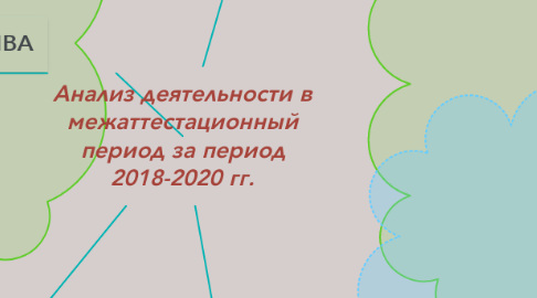 Mind Map: Анализ деятельности в межаттестационный период за период 2018-2020 гг.