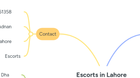 Mind Map: Escorts in Lahore