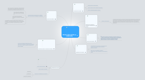 Mind Map: PROTECCIÓN CONTRA LA CORROSIÓN