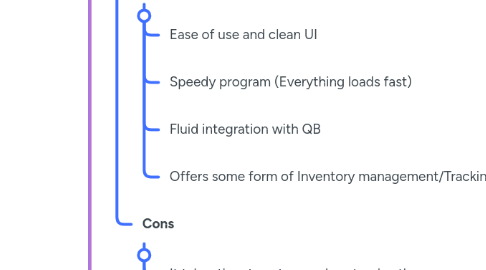 Mind Map: CRMS