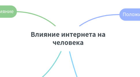 Mind Map: Влияние интернета на человека
