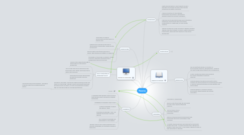 Mind Map: Theories