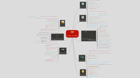 Mind Map: Theories  Of Learning