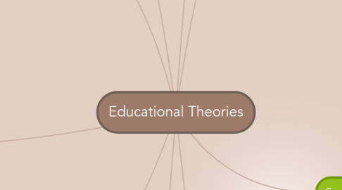 Mind Map: Educational Theories