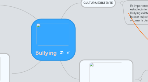 Mind Map: Bullying