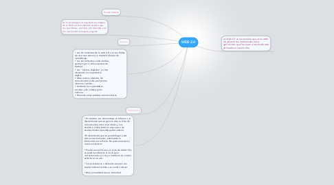 Mind Map: WEB 2.0