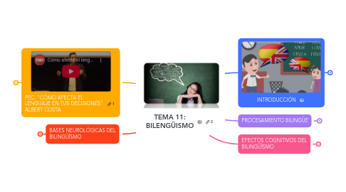 Mind Map: TEMA 11: BILENGÜISMO