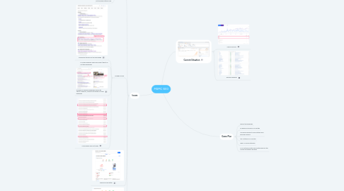 Mind Map: MSMC SEO