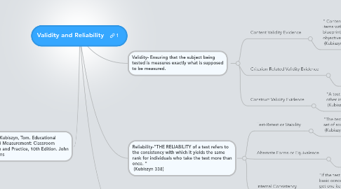 Mind Map: Validity and Reliability