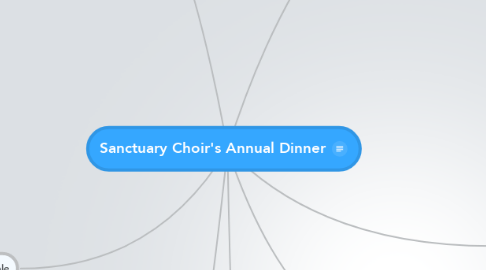 Mind Map: Sanctuary Choir's Annual Dinner