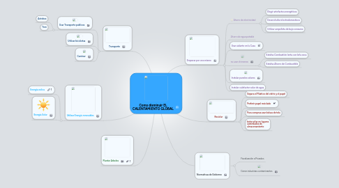 Mind Map: Como disminuir EL CALENTAMIENTO GLOBAL