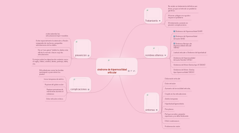 Mind Map: sindrome de hipermovilidad articular