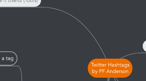 Mind Map: Twitter Hashtags by PF Anderson