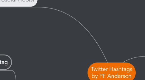 Mind Map: Twitter Hashtags by PF Anderson