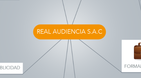 Mind Map: REAL AUDIENCIA S.A.C