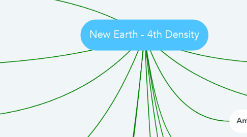 Mind Map: New Earth - 4th Density