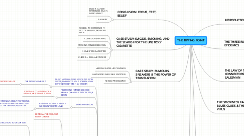 Mind Map: THE TIPPING POINT