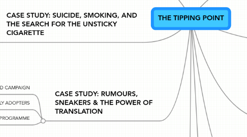 Mind Map: THE TIPPING POINT