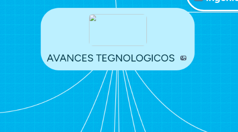 Mind Map: AVANCES TEGNOLOGICOS