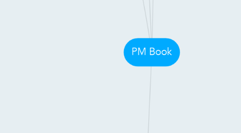 Mind Map: PM Book