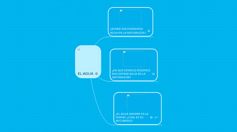 Mind Map: EL AGUA