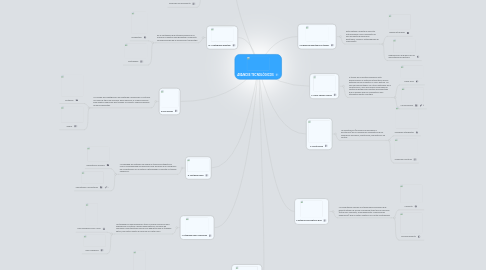 Mind Map: AVANCES TECNOLÓGICOS