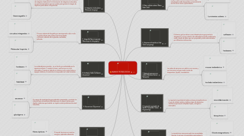 Mind Map: AVANCES TECNOLOGICOS