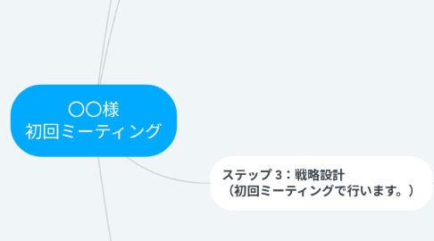 Mind Map: 〇〇様 初回ミーティング