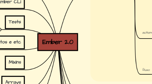 Mind Map: Ember 2.0