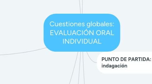 Mind Map: Cuestiones globales: EVALUACIÓN ORAL INDIVIDUAL