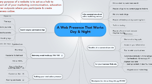 Mind Map: A Web Presence That Works Day & Night