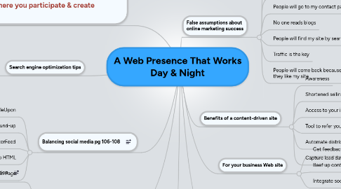 Mind Map: A Web Presence That Works Day & Night