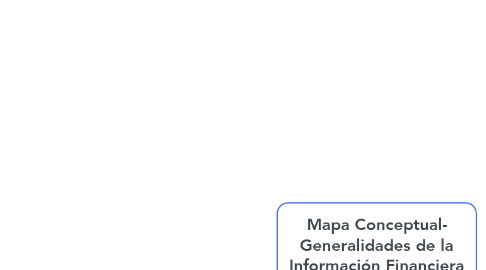 Mind Map: Mapa Conceptual- Generalidades de la Información Financiera