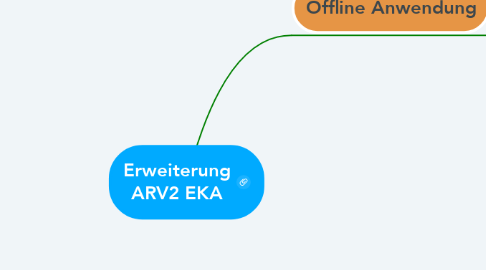 Mind Map: Erweiterung ARV2 EKA