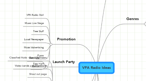 Mind Map: VPA Radio Ideas