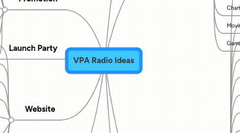 Mind Map: VPA Radio Ideas