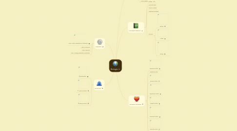 Mind Map: Biología