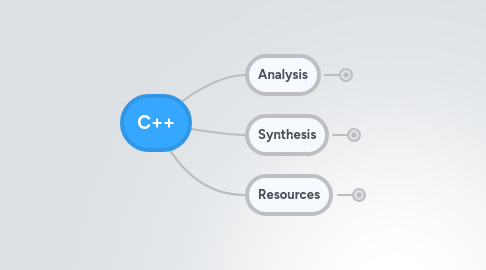 Mind Map: C++