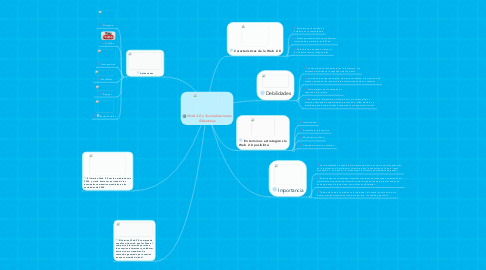 Mind Map: Web 2.0 y Sus Aplicaciones Eduactivas
