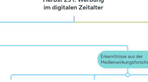 Mind Map: Medienerziehung Herbst 23 I: Werbung im digitalen Zeitalter