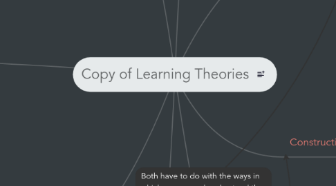 Mind Map: Copy of Learning Theories